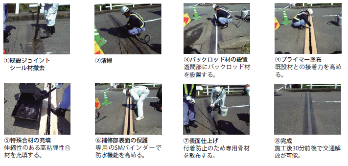 SMジョイント工法 SMジョイント工法