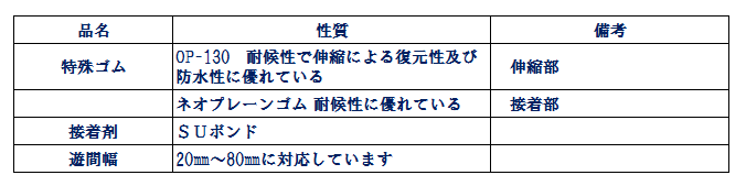 JointSupport